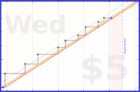 dehowell/kettlebells's progress graph