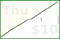 anirudh0102/strength's progress graph