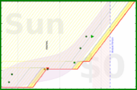 alys/meditation's progress graph