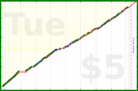 b/ramble's progress graph
