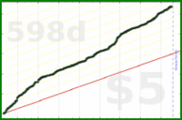 d/manifold's progress graph