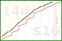 dehowell/exercise's progress graph
