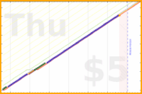 shanaqui/medsbeforemidnight's progress graph
