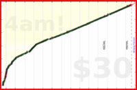 nick/anki's progress graph