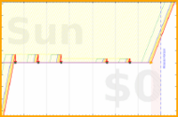 pjh/calengtd's progress graph