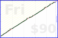 rob/blog's progress graph