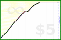 pyng/food_plan_eat_ty_pm2's progress graph