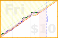travisp471/meditation's progress graph