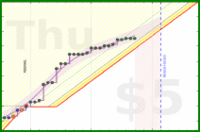 travisp471/active's progress graph