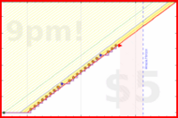 narthur/nasal's progress graph