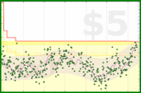 mo/weight's progress graph
