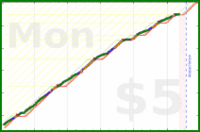 brennanbrown/fitness's progress graph