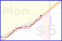 brittany1243/push-ups's progress graph