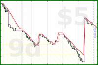 rubygagotoku/kindle_tbr's progress graph