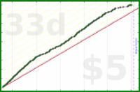 iris92/daily-journal's progress graph