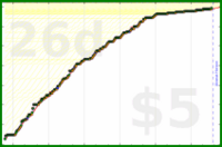 d/trydeepwork's progress graph