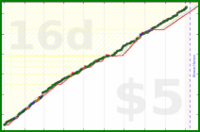 shanaqui/2026pages's progress graph