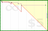 pyng/meta_number_of_goals's progress graph