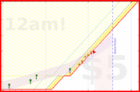 alys/spine_exercises's progress graph