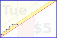 byorgey/phone-away's progress graph