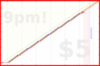 narthur/nasal's progress graph