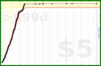 m/pushups's progress graph