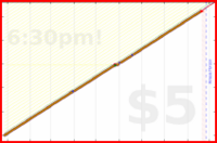 narthur/p4's progress graph