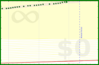 yebyenw/bike's progress graph