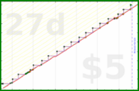 zamomin/drain-cleaning's progress graph