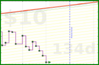 joemjr2/calorietracking's progress graph