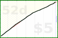 shanaqui/gratitude's progress graph