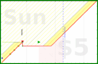 haribol/h_morning-walk_b's progress graph