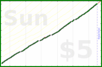 mad/gyym's progress graph