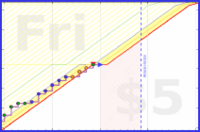 mbork/ps's progress graph