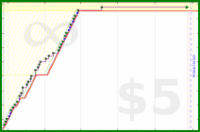 byorgey/go's progress graph