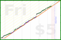 shanaqui/2026pages's progress graph