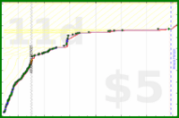 shanaqui/bicolorgemstones's progress graph
