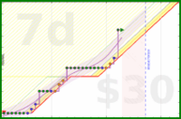 travisp471/meditation's progress graph