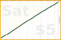 d/rolodex's progress graph