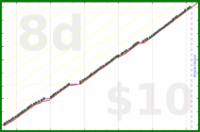 rperce/nailtrim's progress graph