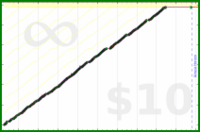 byorgey/fv's progress graph