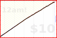 byorgey/water's progress graph