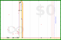 scarabaea/tbr_arcs_overwhelm's progress graph