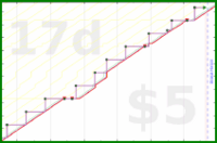 pjh/mum's progress graph