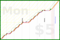 b/sptzero's progress graph