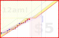 travisp471/clean's progress graph