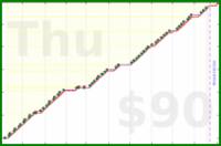 joboman555/wel-workout's progress graph