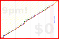 mbork/agenda-tasks's progress graph