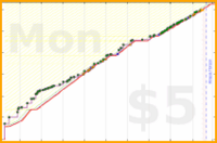 dprianti3/bsspurplepotions's progress graph