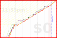 pjh/outreach's progress graph